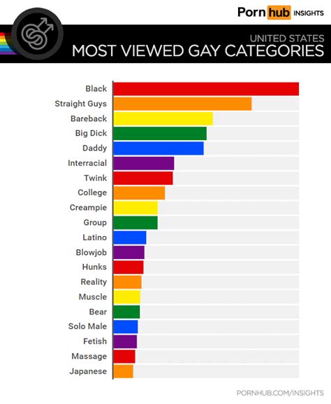 gaymanring|Gay Porn Categories and Gay Tubes at Gay Male Tube